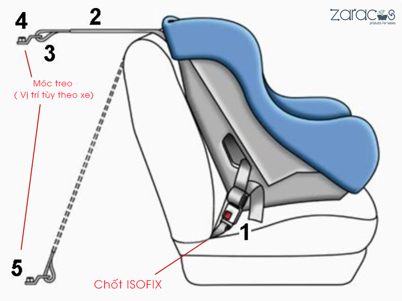 isofix-cua-dong-ghe-Universal