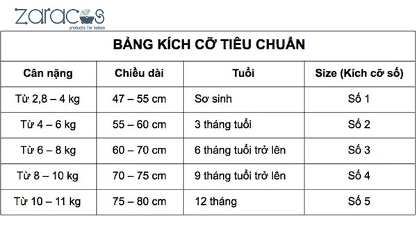 size-newborn-la-gi-cach-chon-size-so-sinh