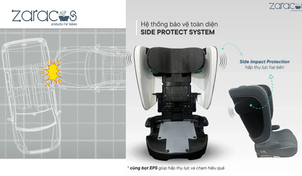 tieu-chuan-r129-isize-la-gi