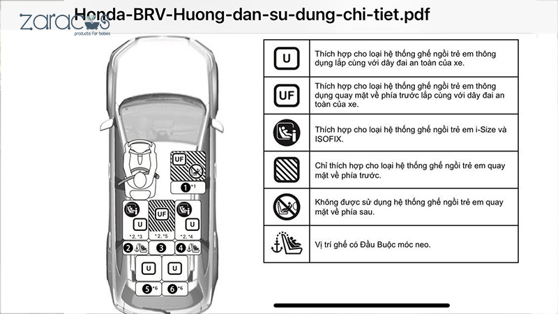 Honda BR-V có ISOFIX không ? Lắp ghế trẻ em thế nào ? 10 vi-tri-chot-isofix-tren-xe-honda-brv